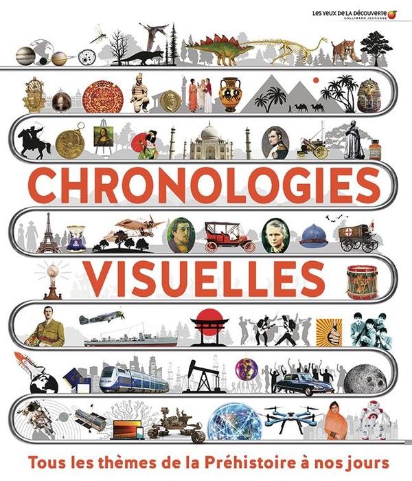  Chronologies visuelles 